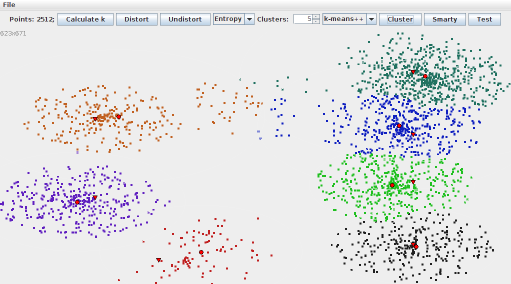 Result of clustering data set